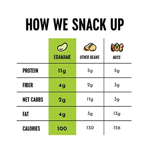 The Only Bean Crunchy Dry Roasted Edamame Snacks (Sea Salt), Keto Snack Food, High Protein (11g) Healthy Snacks, Low Carb Gluten Free Office Vegan Food 100 Calorie Snack Pack, 0.9oz 10 Pack-UPStoxs