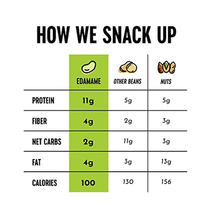 The Only Bean Crunchy Dry Roasted Edamame Snacks (Sea Salt), Keto Snack Food, High Protein (11g) Healthy Snacks, Low Carb Gluten Free Office Vegan Food 100 Calorie Snack Pack, 0.9oz 10 Pack-UPStoxs
