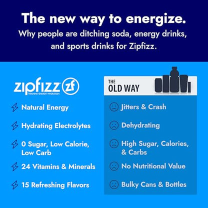 Zipfizz Daily Energy Drink Powder, Fruit Punch, 20 Pack 3-in-1 Sustained Energy, Rapid Hydration, and Essential Vitamins Sugar-Free Electrolyte Powder Contains Vitamin B-12 & Antioxidants-UPStoxs