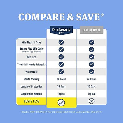 PetArmor Plus Flea and Tick Prevention for Dogs, Dog Flea and Tick Treatment, 3 Doses, Waterproof Topical, Fast Acting, Small Dogs (5-22 lbs)-UPStoxs