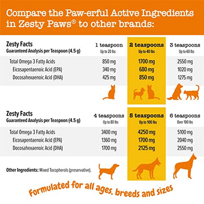 Wild Alaskan Salmon Oil Formula for Dogs & Cats - Omega 3 Skin & Coat Support - Liquid Food Supplement for Pets - Natural EPA + DHA Fatty Acids for Joint Function, Immune & Heart Health 8.5oz-UPStoxs