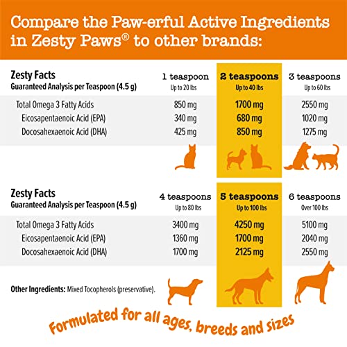 Wild Alaskan Salmon Oil for Dogs & Cats - Omega 3 Skin & Coat Support - Liquid Food Supplement for Pets - Natural EPA + DHA Fatty Acids for Joint Function, Immune & Heart Health 16oz - Pump Top-UPStoxs