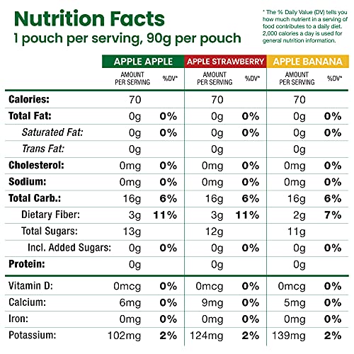 GoGo squeeZ Fruit on the Go Variety Pack, Apple, Banana & Strawberry, 3.2 oz (Pack of 20), Unsweetened Snacks for Kids, Gluten Free, Nut and Dairy Free, Recloseable Cap, BPA Free Pouches-UPStoxs