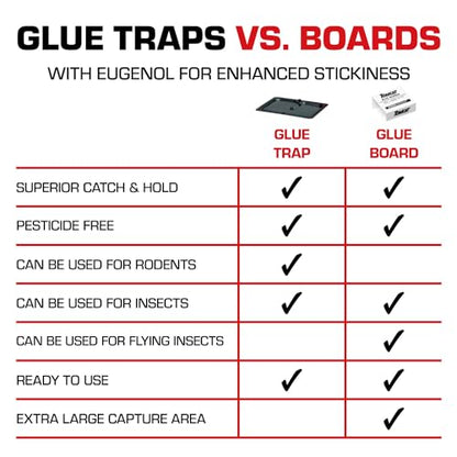 Tomcat Glue Traps Mouse Size with Eugenol for Enhanced Stickiness, Contains 6 Mouse Size Glue Traps - Captures Mice and Other Household Pests - Professional Strength, Pesticide-Free and Ready-to-Use-UPStoxs