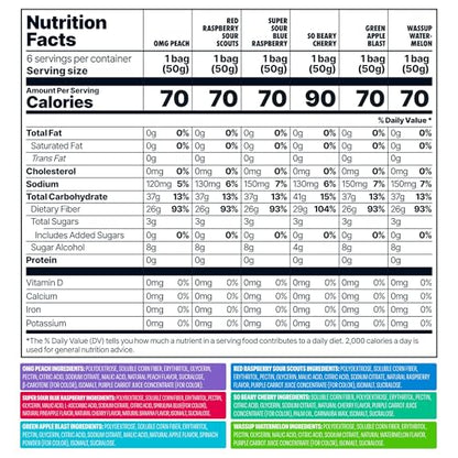 Shameless Snacks - Healthy Low Calorie Snacks, Low Carb Keto Gummies (Gluten Free Candy) - 6 Pack Super Variety Pack-UPStoxs