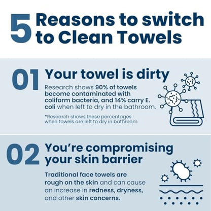 Clean Skin Club Clean Towels XL™, 100% USDA Biobased Face Towel, Disposable Face Towelette, Makeup Remover Dry Wipes, Ultra Soft, 50 Ct, 1 Pack-UPStoxs