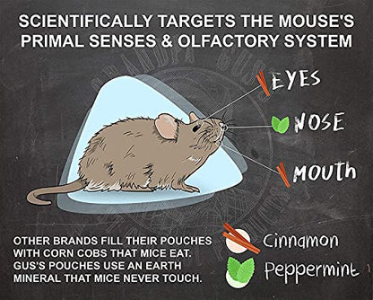 Grandpa Gus's Extra-Strength Mouse Repellent Pouches, Cinnamon/Peppermint Oils Repel Mice from Nesting & Freshen Air in Car/RV/Boat/Garage/Shed/Cabin, 1.75 oz (Pack of 10)-UPStoxs