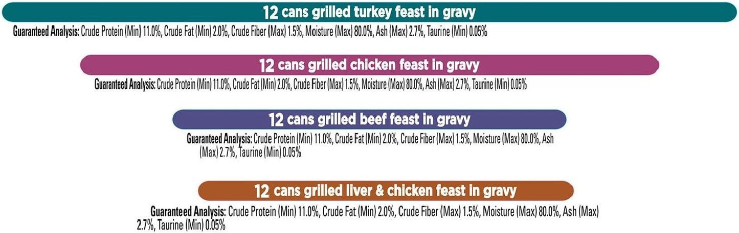 Purina Fancy Feast Canned Wet Cat Food, Variety Pack, 3 oz., 48 ct., Choose Flavor