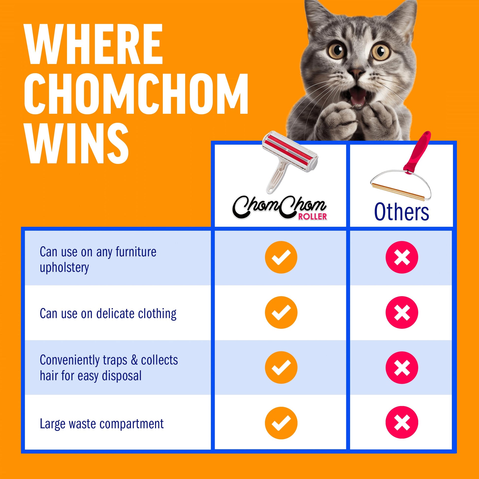 Chom Chom Roller Pet Hair Remover and Reusable Lint Roller - ChomChom Cat and Dog Hair Remover for Furniture, Couch, Carpet, Clothing and Bedding - Portable, Multi-Surface Fur Removal Tool-UPStoxs